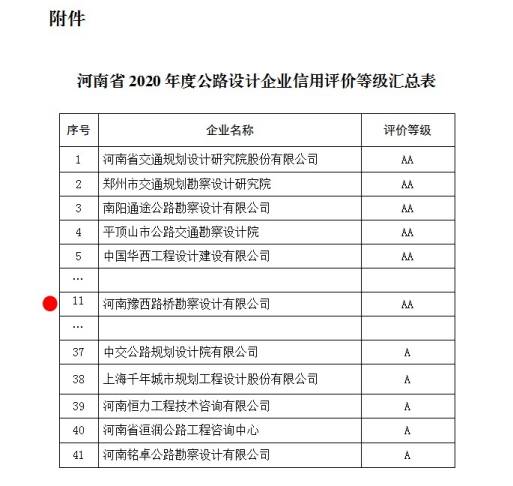 公司喜获交通运输部2020年度公路 设计企业信用评价AA级称号